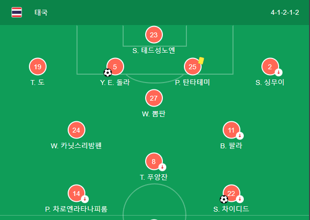 스즈키컵 결승 인도네시아 태국 축구중계