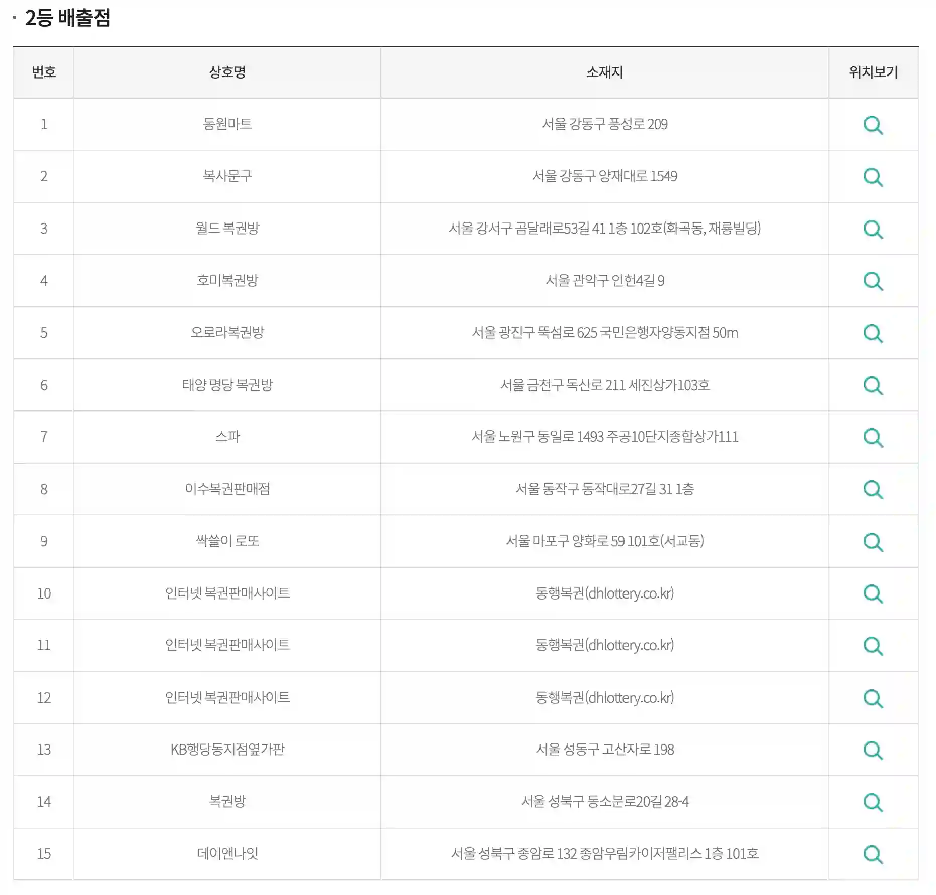 로또 2등 판매점