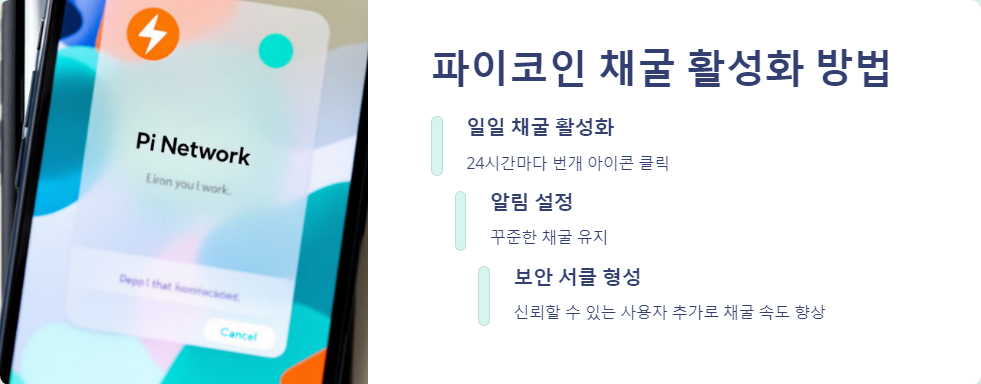 채굴활성화
