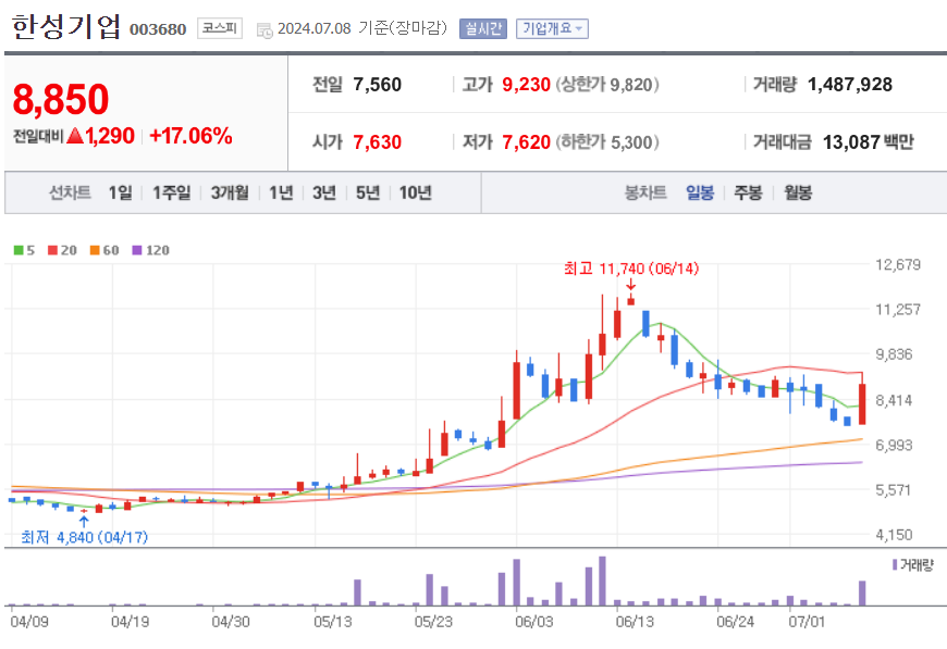 한성기업 주가