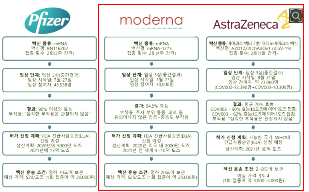  코로나백신개발(+국내 백신 날짜는?)