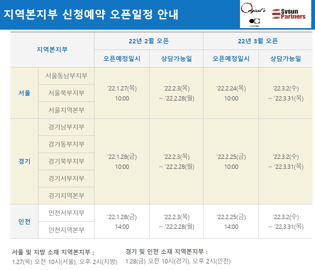  2022년 2월과 3월 중소벤처기업진흥공단 정책자금 상담 예약 안내