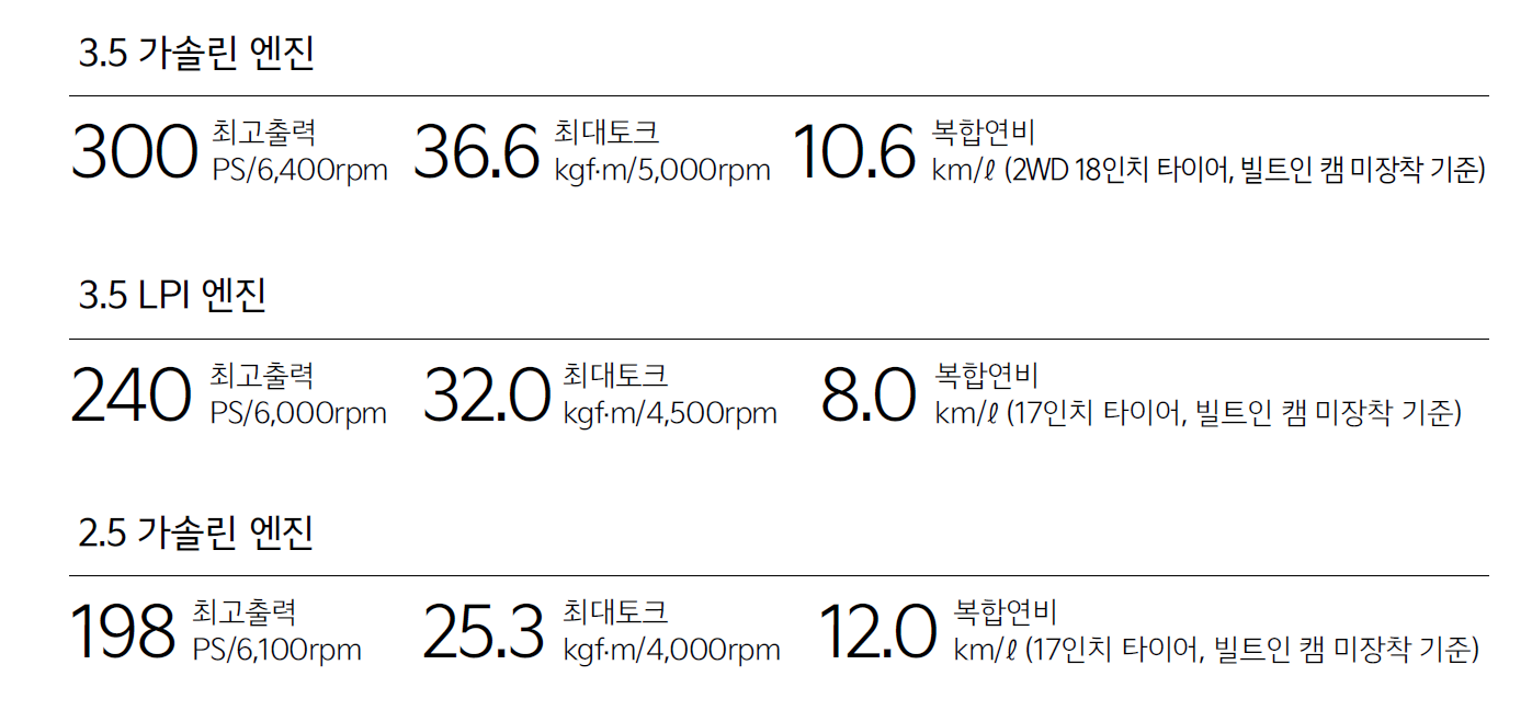 기아 K8 성능 제원표