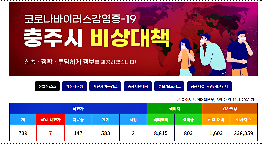  충주 코로나 확진자 현황 및 이동 경로