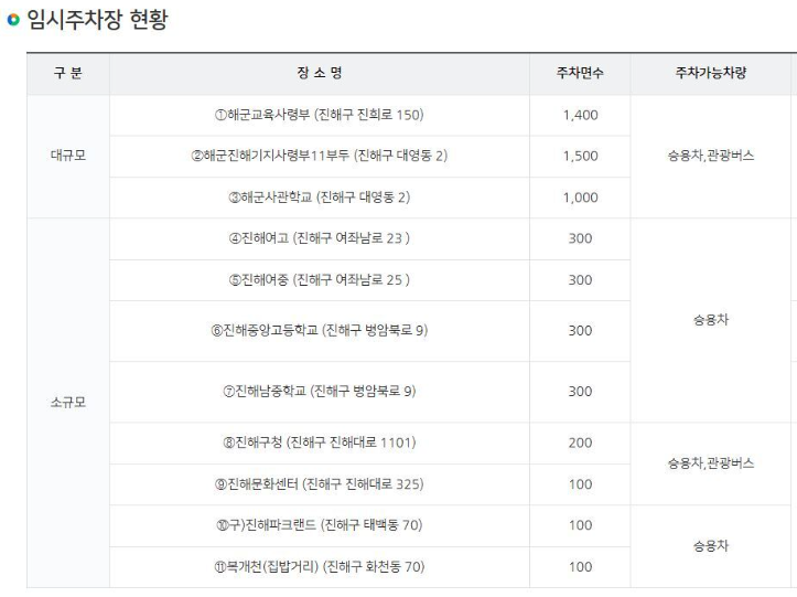 진해 군항제 축제 일정 및 주차장 위치