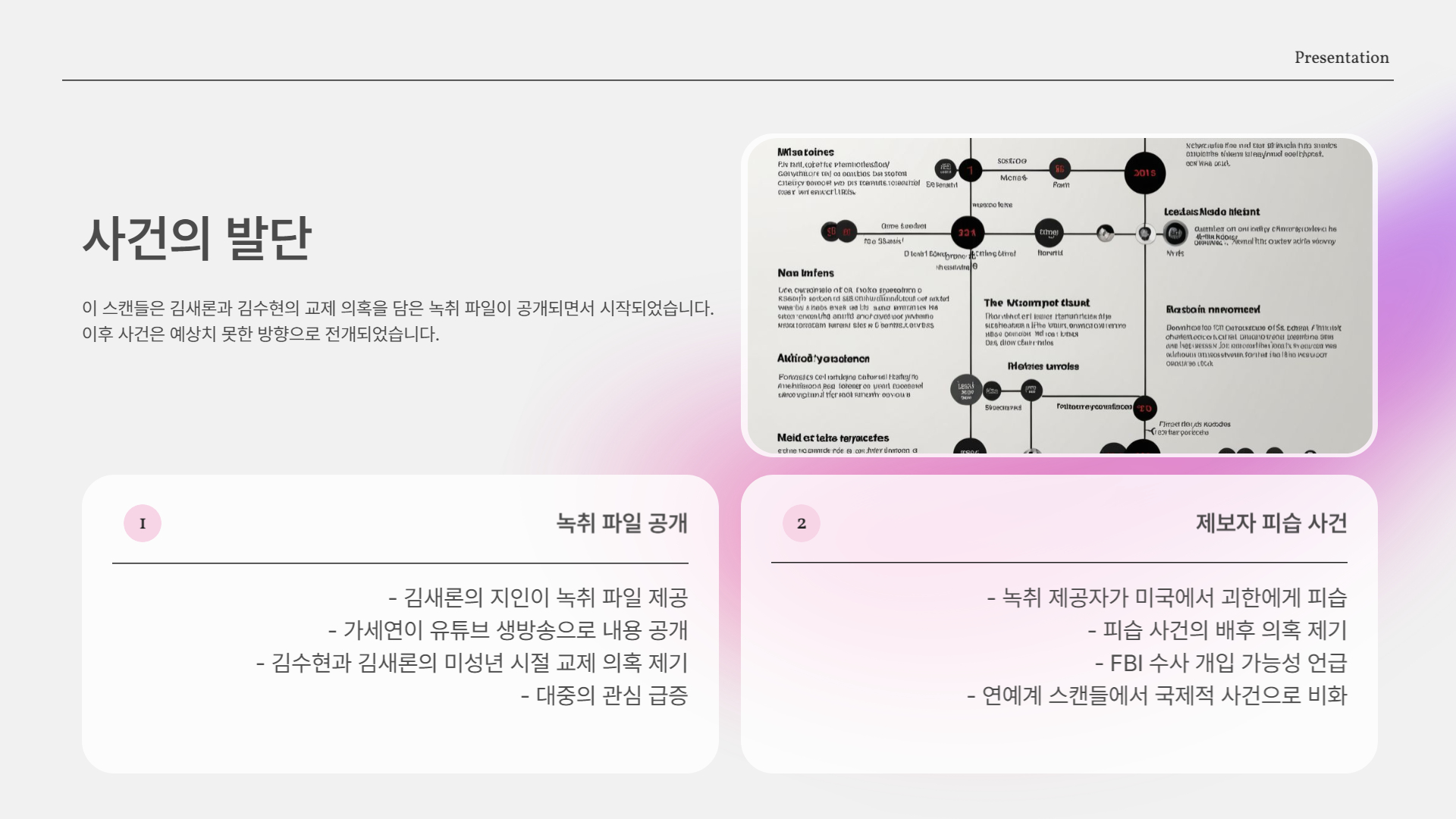 사건의 발단: 김새론 녹취 제보자 피습