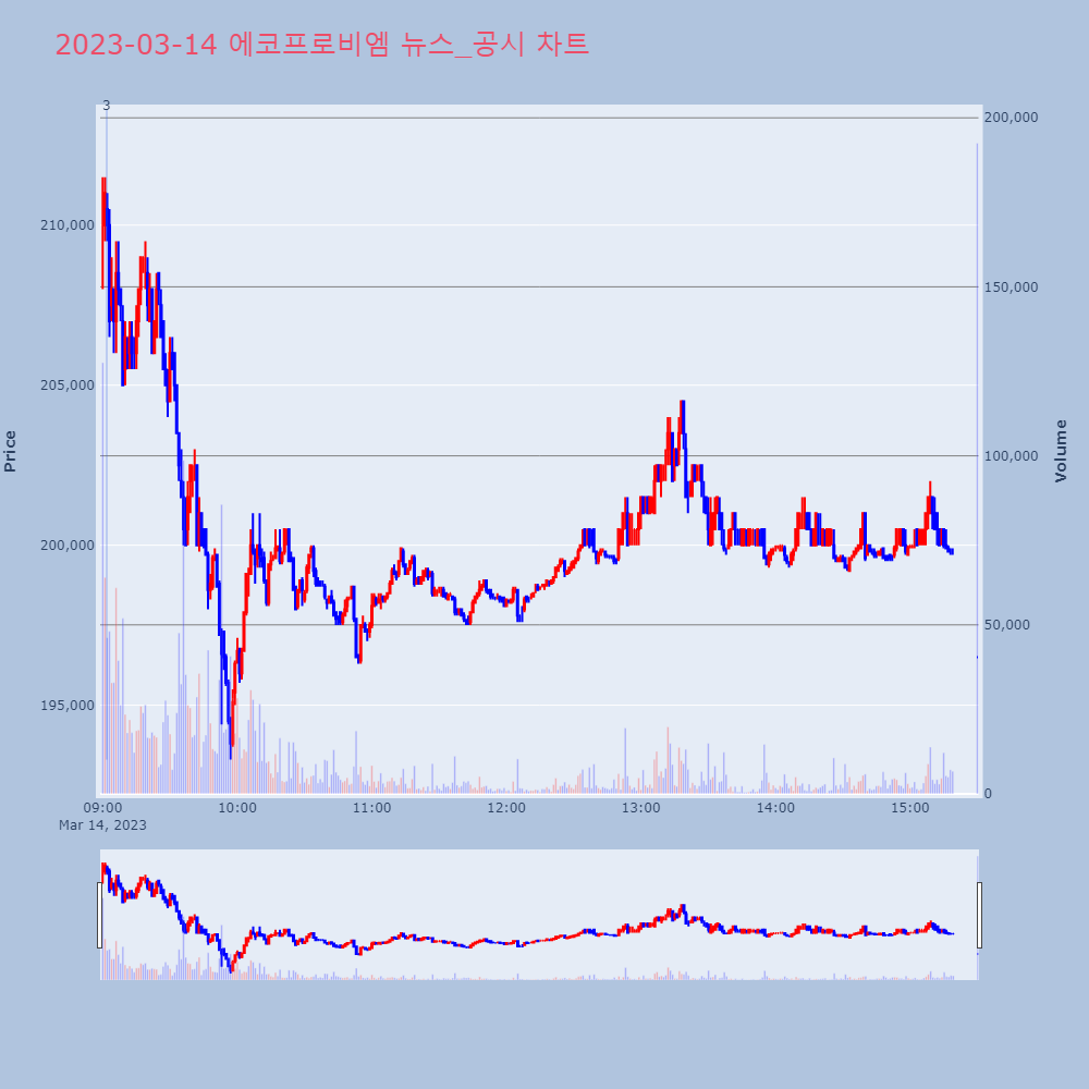 에코프로비엠_뉴스공시차트