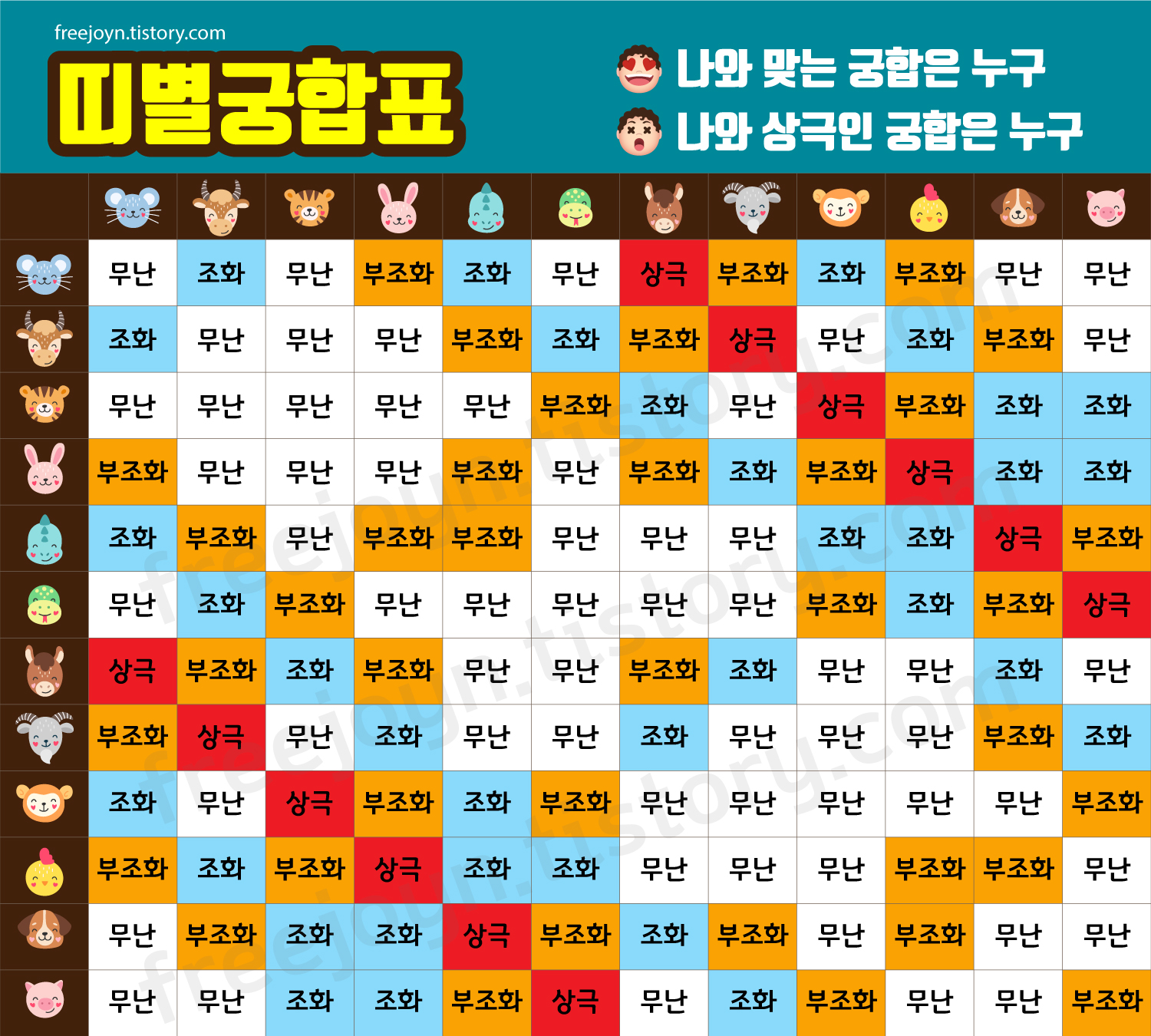 띠별 궁합, 무료궁합 봐드립니다! - 인정해 띠별 궁합, 무료궁합 봐드립니다! - 인정해