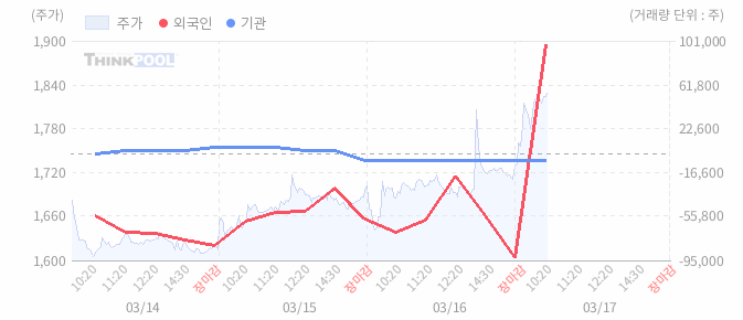 오늘의 재고 아이템 추천(지니틱스) 재고는 03/20(월) 추천 아이템입니다. 2