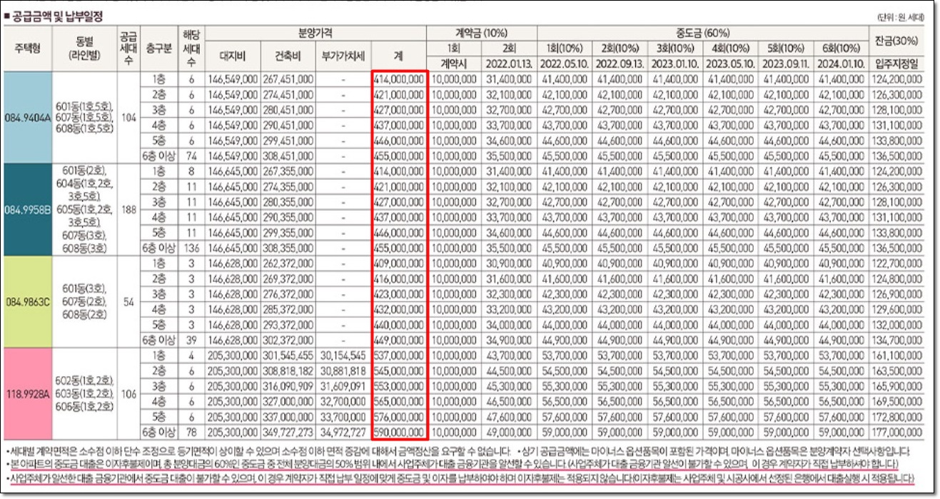 운정 제일풍경채 3차 공급금액