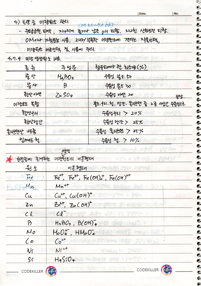 [토양학] 토양비옥도와 식물영양 [미량영양원소 비료]