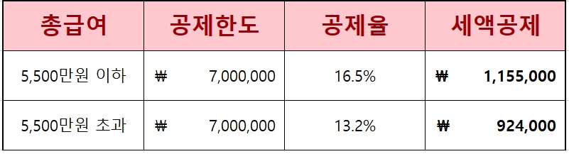 개인형 퇴직연금 IRP, DC형, DC형, 세액공제