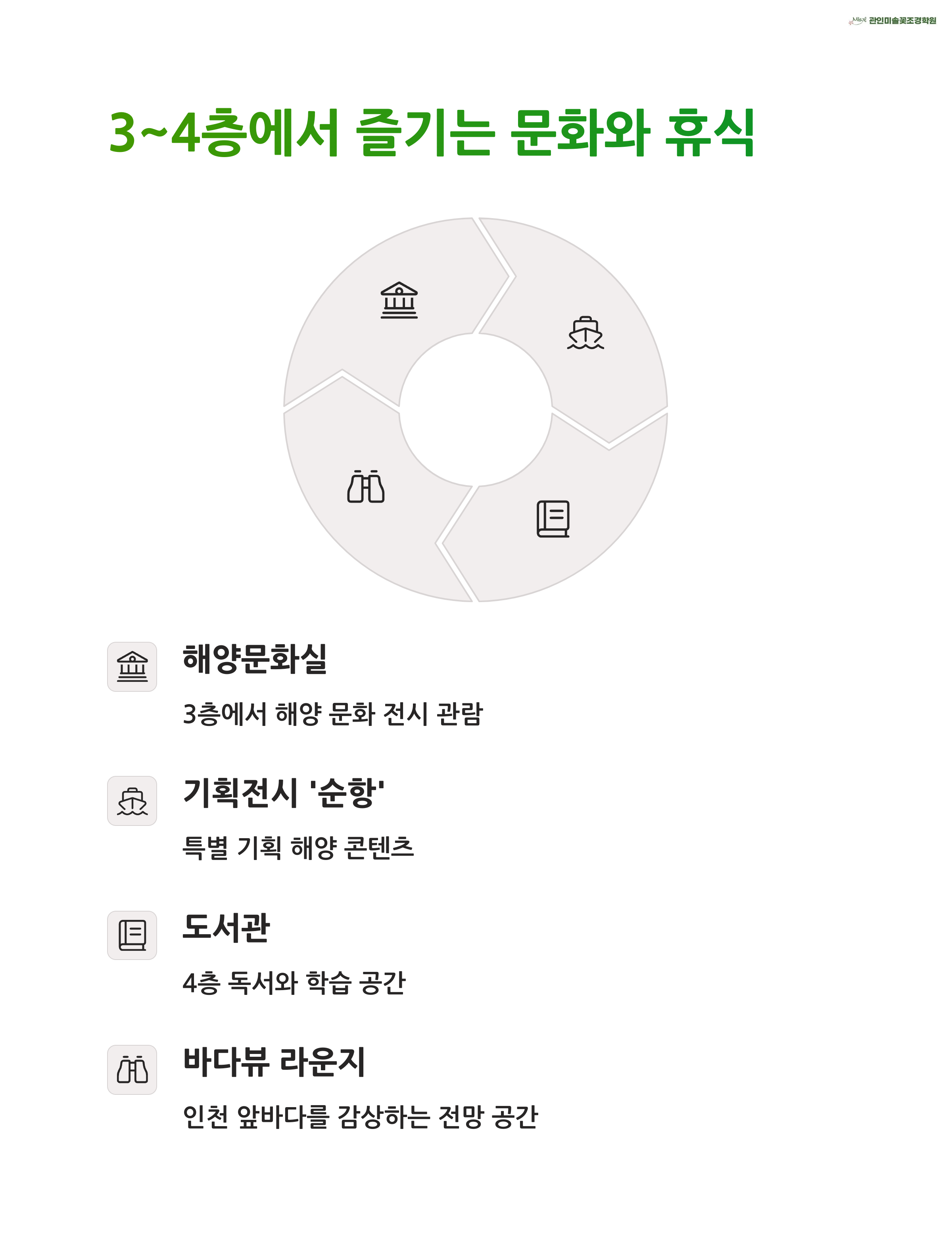 국립인천해양박물관 이미지