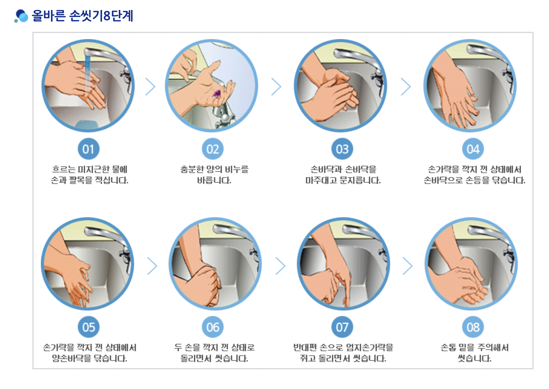 손-씻는모양-8단계-손모양-비비기-돌려닦기
