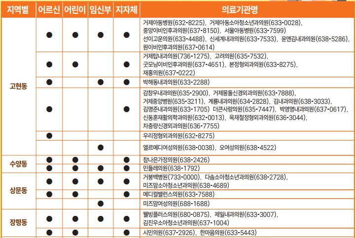 접종-기관-목록