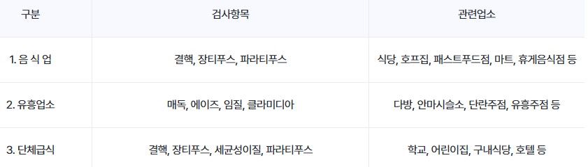 검사_항목