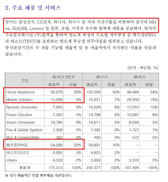 어보브 반도체 정보