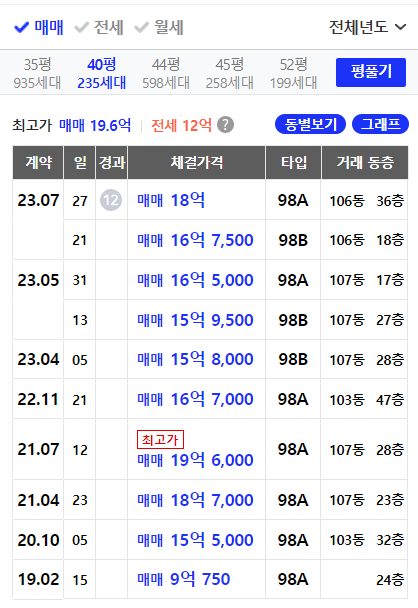 광교중흥S클래스 40평형 실거래가