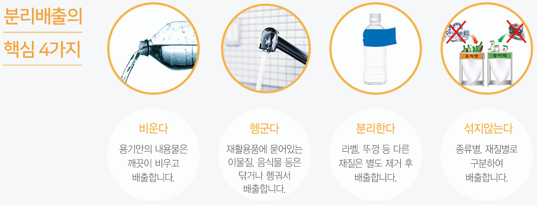 분리배출의 핵심4가지