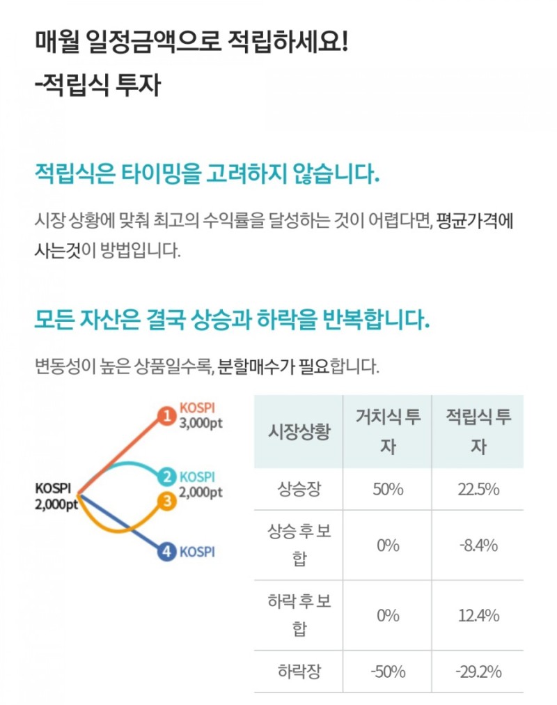  적립식 투자의 장점