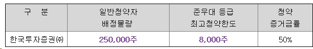 티디에스팜-공모주-청약-수요예측-결과