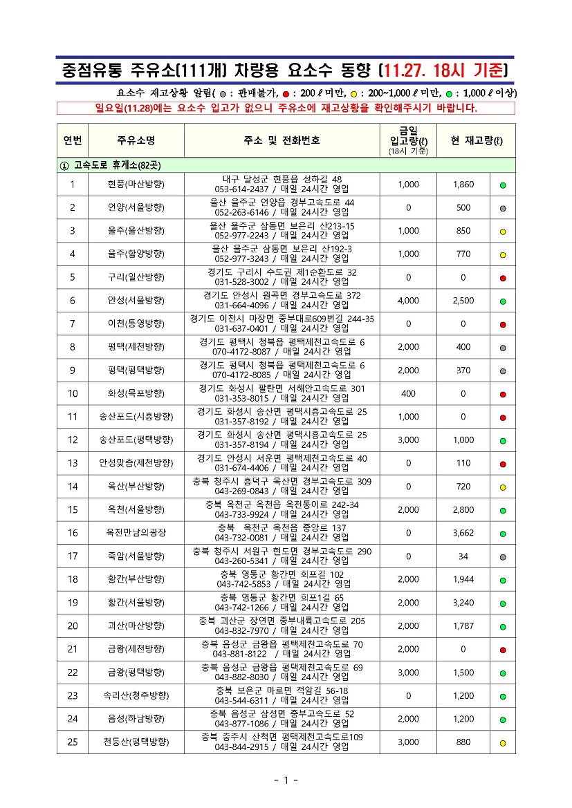 요소수-거점주유소-재고-11월27일18시