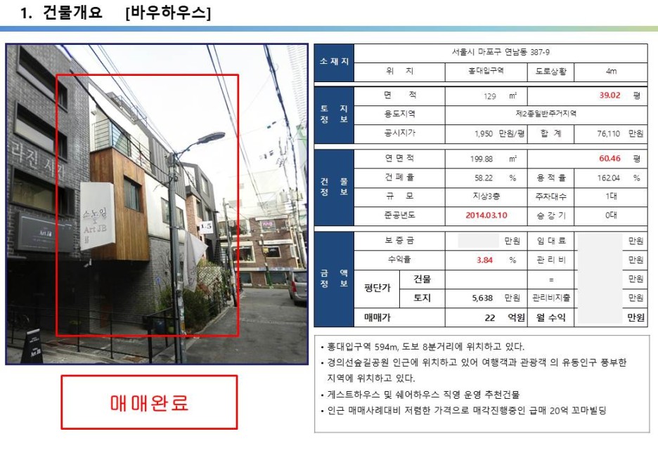  홍대입구 연남동 연트럴파크 20억 꼬마빌딩, 수익률 3.84% 인근 평단가보다 저렴하게 매각된 연남동 3층 꼬마빌딩 투자사례