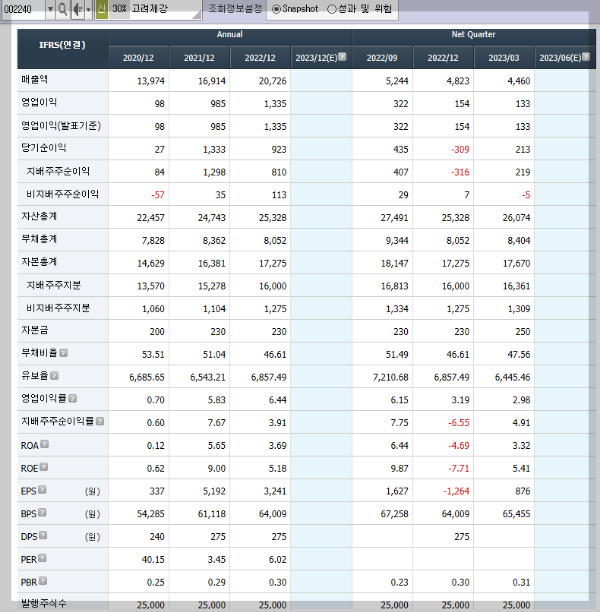 고려제강의 재무제표