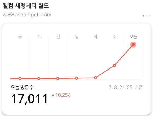  하루 방문자 만명 돌파