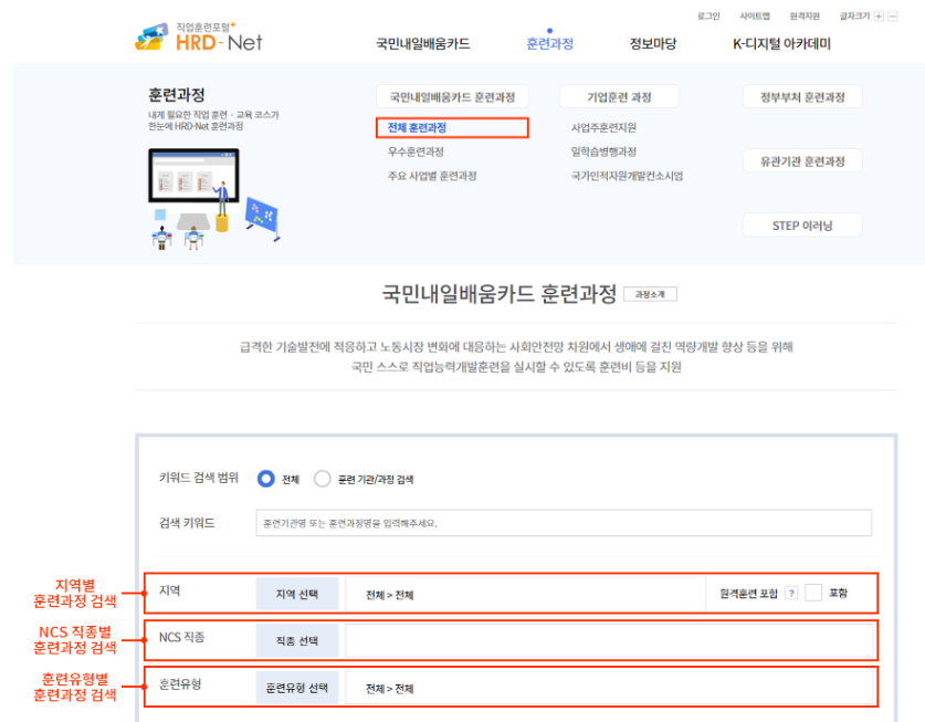 국민내일배움카드로 훈련과정을 수강신청하고 결제하는 방법