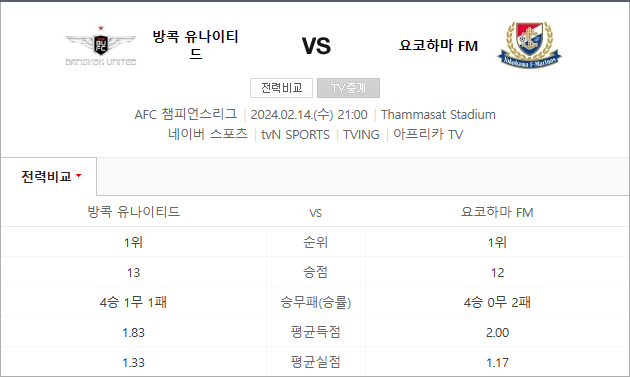  방콕유나이티드 요코하마마리노스 아시아챔스 2월14일 해외축구