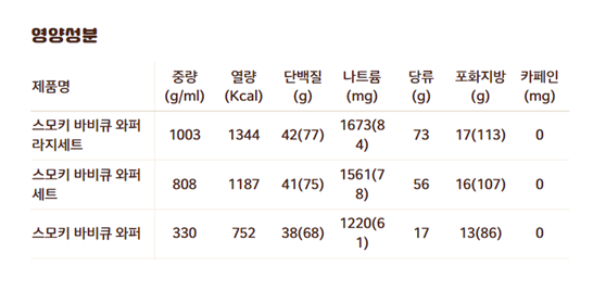 '스모키 바비큐 와퍼' 영양성분