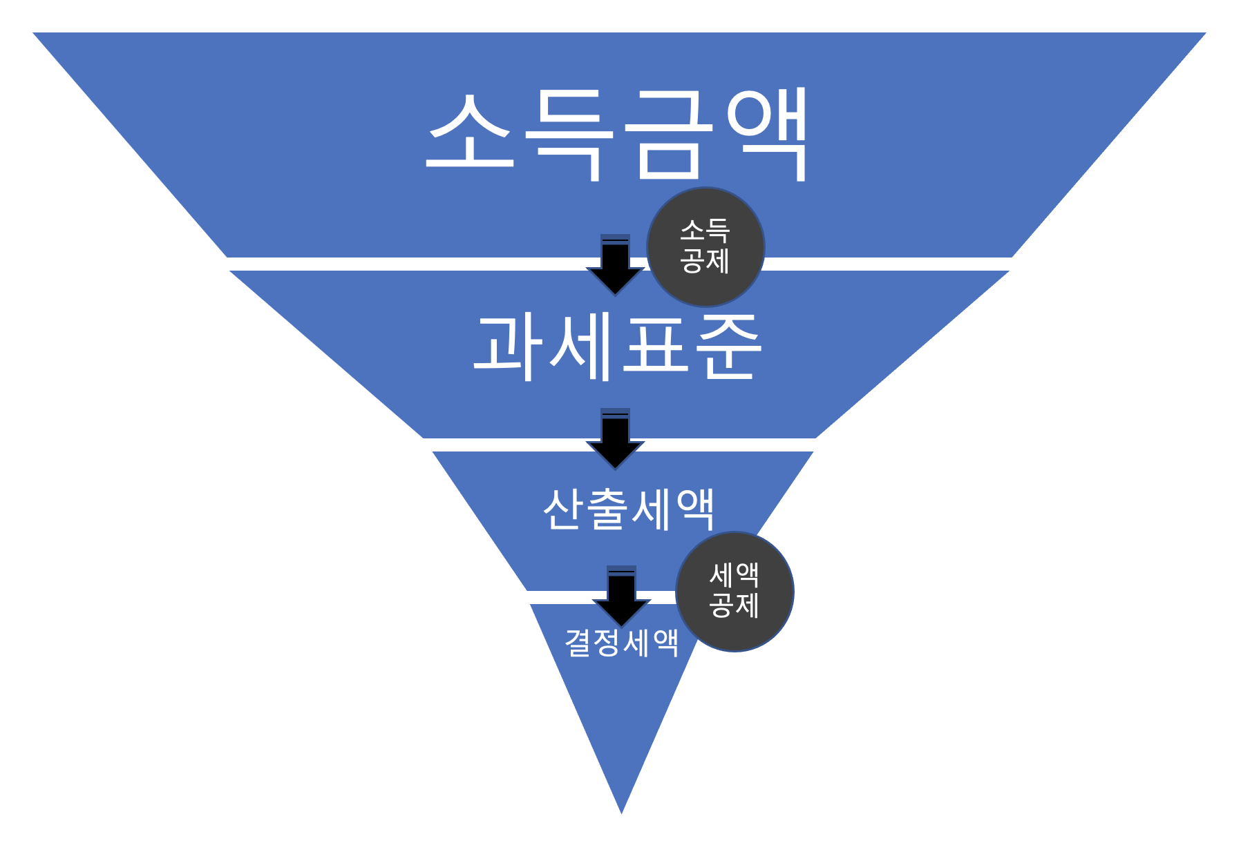 연말정산이란