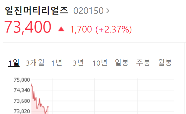  일진머티리얼즈  주가  상승