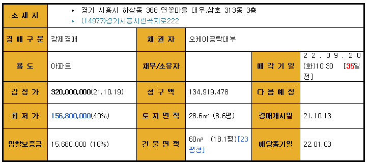 안녕;하상동 이미지