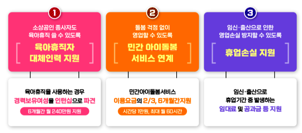 임신·출산 휴업 소상공인 지원