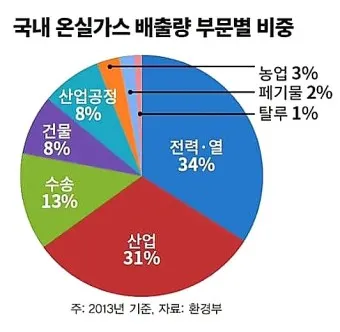 온실가스 대장주 관련주 TOP5_9