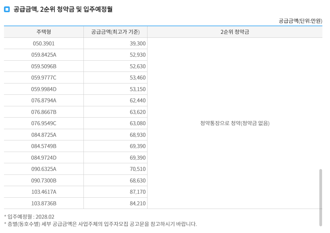 한강 수자인 오브센트의 주택형별 공급금액, 분양가