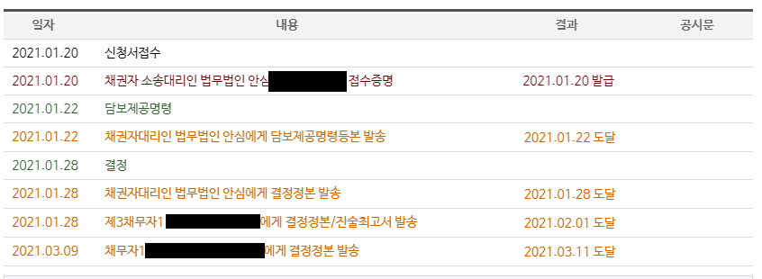  [임금체불] 가압류 공탁 진행 / 공탁의 종류 / 혼합공탁