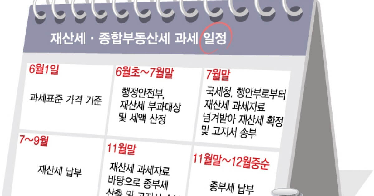  우리집 재산세 계산법