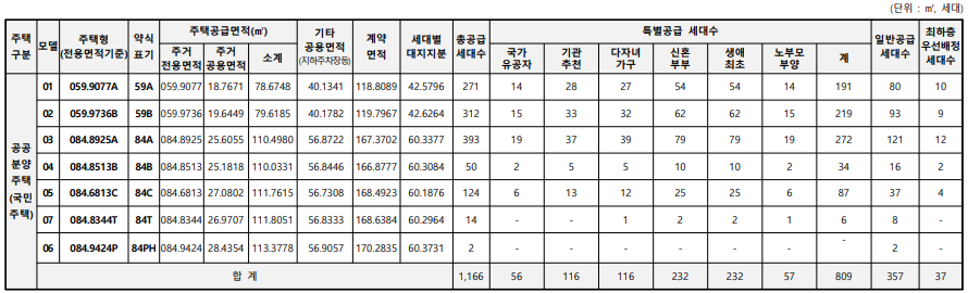 국민주택 공급대상