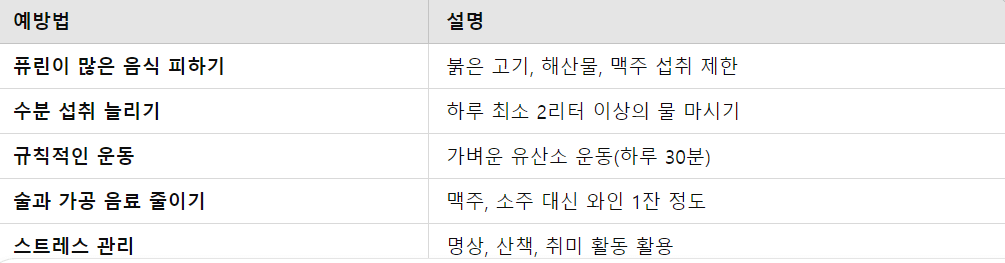 통풍 예방법