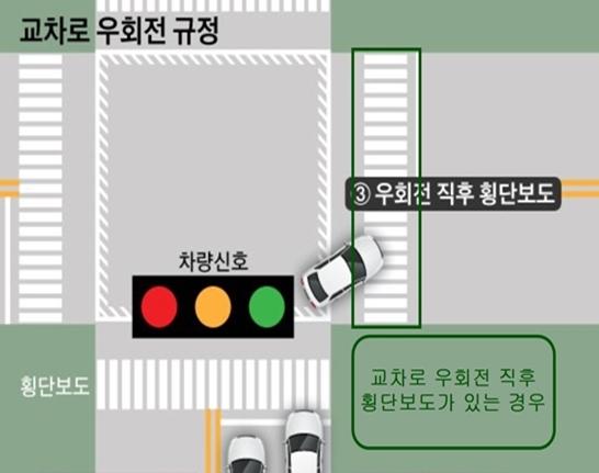 교차로-우회전-직후-횡단보도가-있는-모습