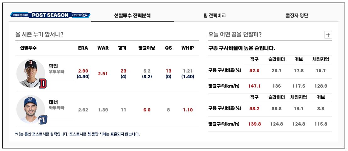 2023포스트시즌-준플레이오프-예매일정