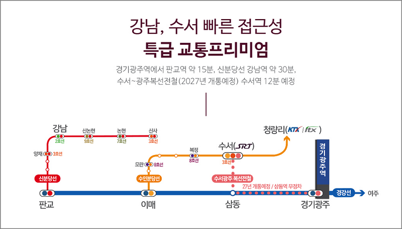 경기광주역을 통한 판교와 수인분당선의 접근성