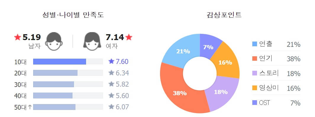 교섭 평점