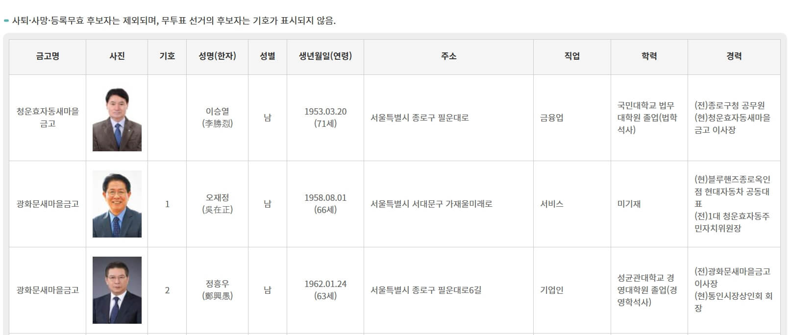 새마을금고 이사장 선거 투표방법&amp;#44; 가까운 투표소 찾기