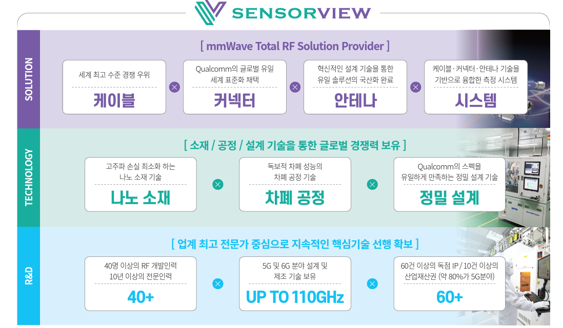 센서뷰 상장 후 전망