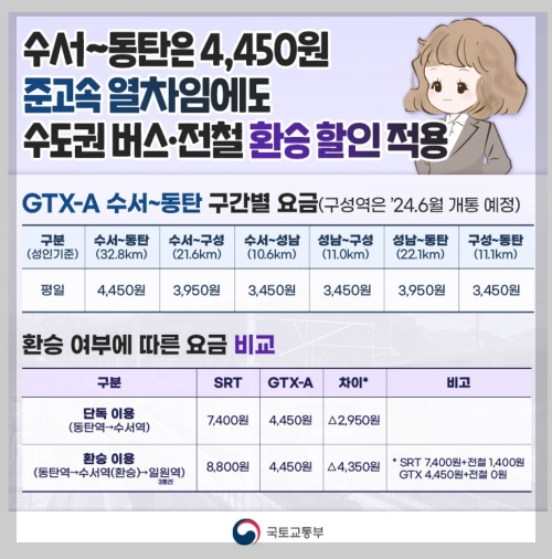 수서동탄 GTX-A수도권 광역급행철도3월30일 개통