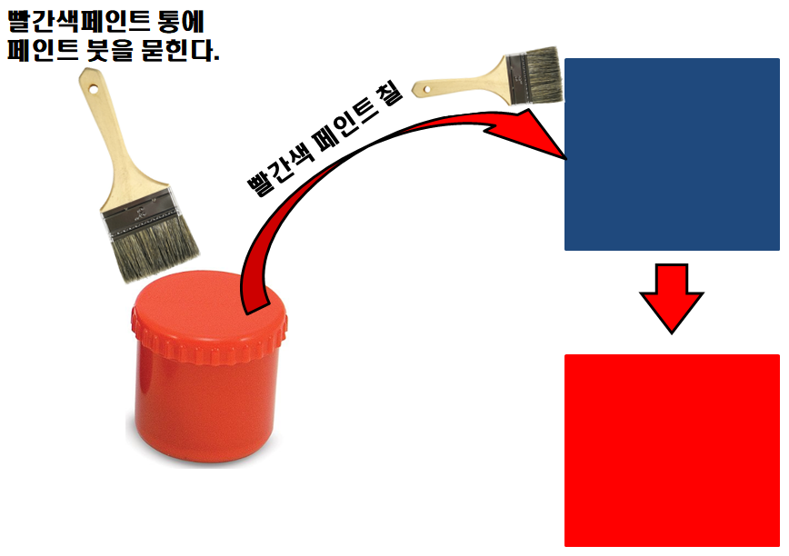  MATCHPROP-특성일치